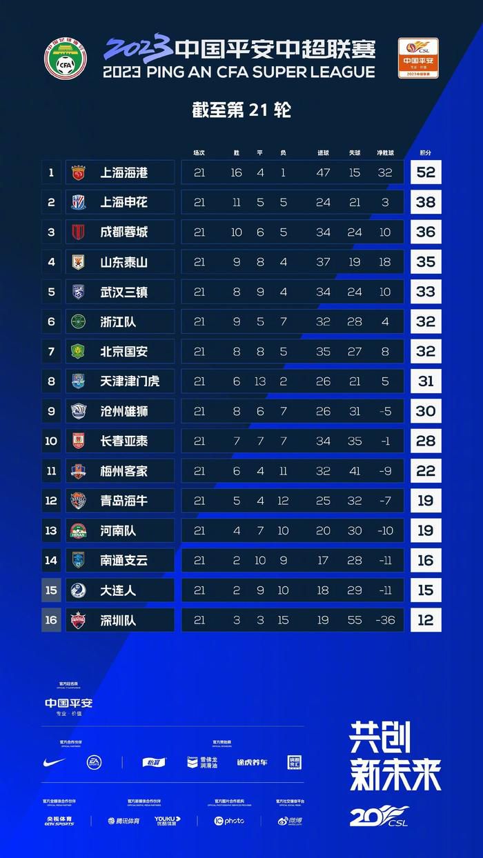 在第18轮意甲联赛，国米客场1-1战平热那亚。